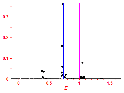Strength function